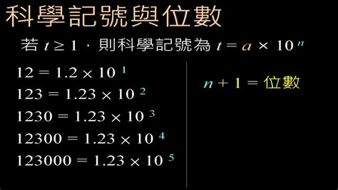 1有科學記號嗎